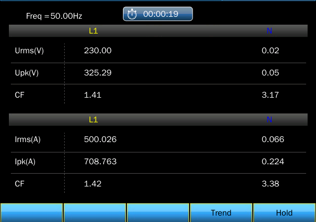 Introduction of Crest Factor in Electrical Power System Introduction of Crest Factor in Electrical Power System