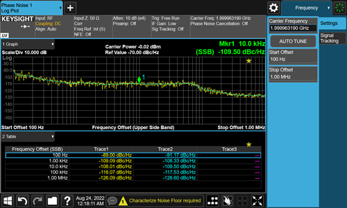 Phase noise @2GHz for TFG3681 Phase noise @2GHz for TFG3681