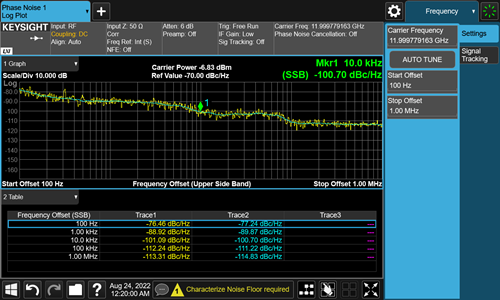 Phase noise @12GHz for TFG3681 Phase noise @12GHz for TFG3681
