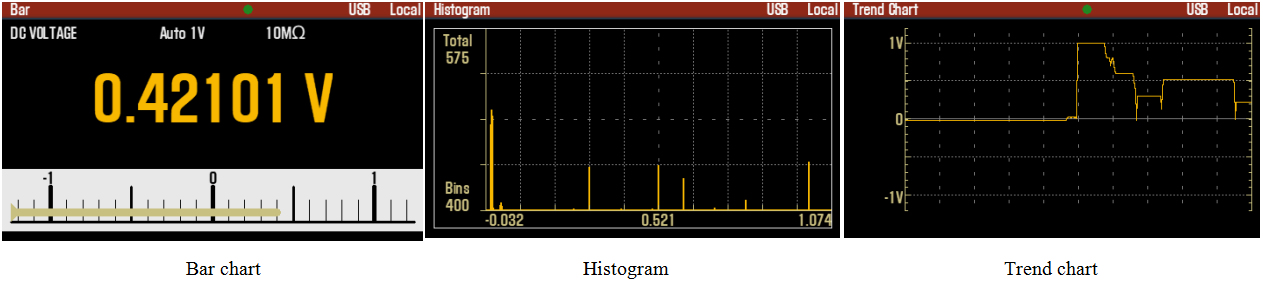 Bar chart,Histogram,Trend chart Bar chart,Histogram,Trend chart