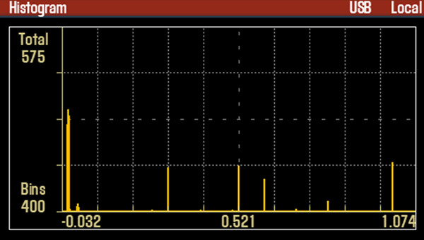 Digital Multimeters Characteristics Digital Multimeters Characteristics