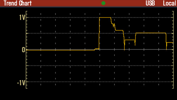 Digital Multimeters Characteristics Digital Multimeters Characteristics